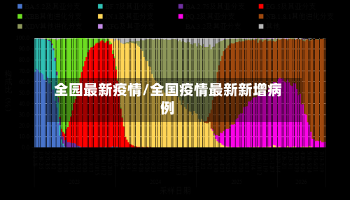 全园最新疫情/全国疫情最新新增病例