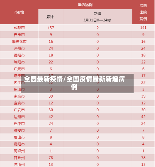 全园最新疫情/全国疫情最新新增病例-第2张图片