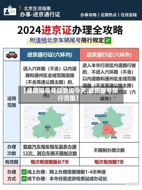 【咸阳限号号段查询今天,咸阳限号限行范围】