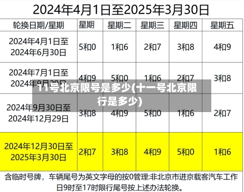 11号北京限号是多少(十一号北京限行是多少)-第3张图片