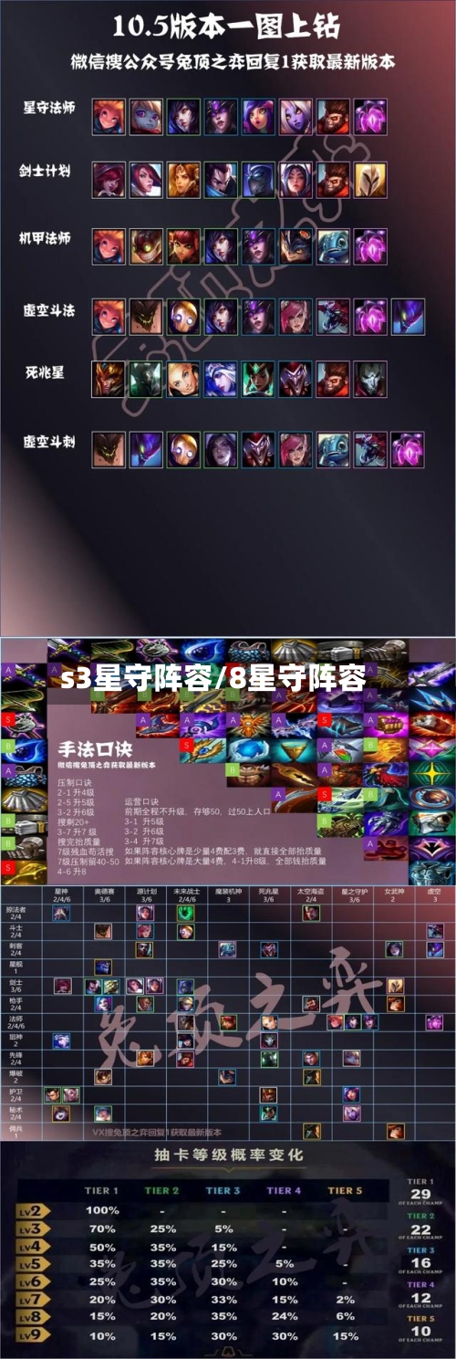 s3星守阵容/8星守阵容