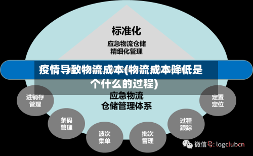 疫情导致物流成本(物流成本降低是个什么的过程)