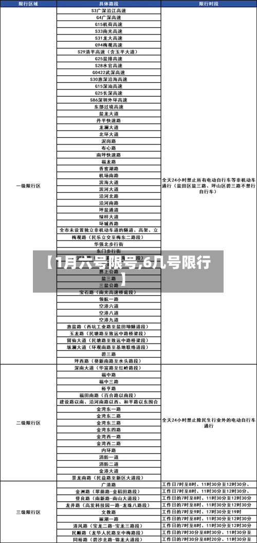【1月六号限号,6几号限行】
