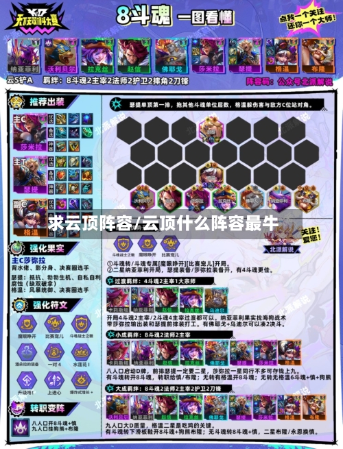 求云顶阵容/云顶什么阵容最牛