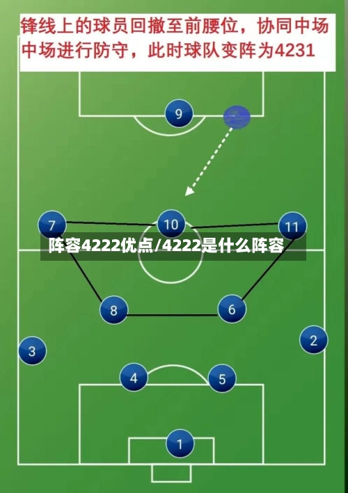 阵容4222优点/4222是什么阵容-第2张图片
