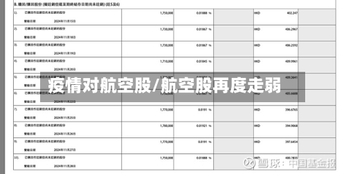 疫情对航空股/航空股再度走弱-第3张图片