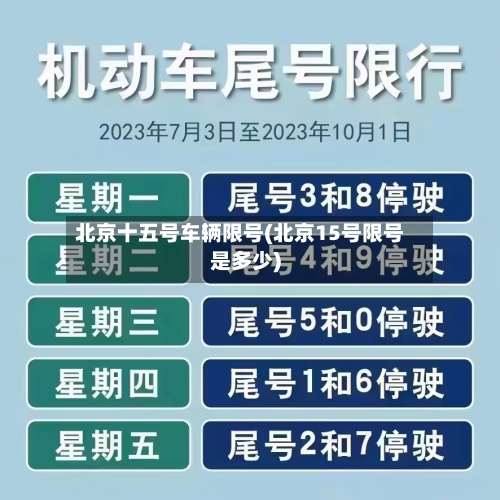北京十五号车辆限号(北京15号限号是多少)