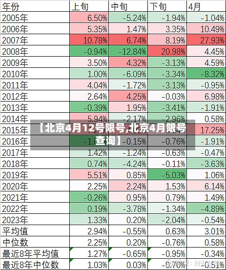 【北京4月12号限号,北京4月限号查询】-第2张图片