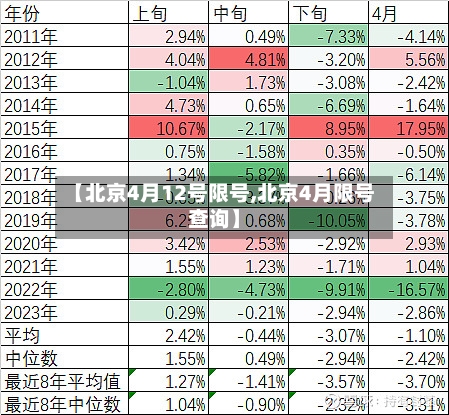 【北京4月12号限号,北京4月限号查询】-第3张图片