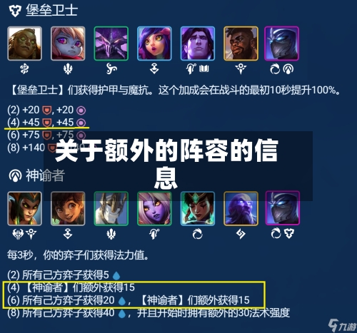关于额外的阵容的信息