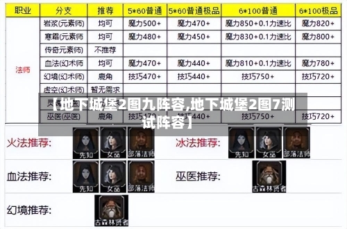 【地下城堡2图九阵容,地下城堡2图7测试阵容】-第2张图片