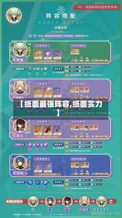 【纸面最强阵容,纸面实力】-第2张图片