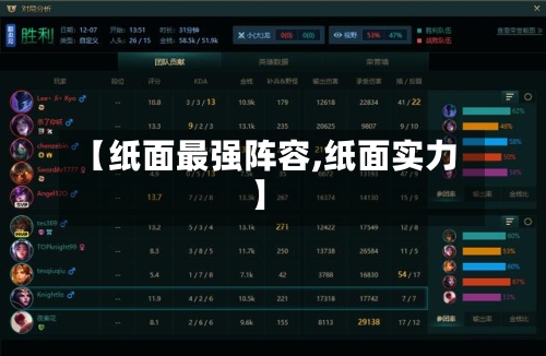 【纸面最强阵容,纸面实力】