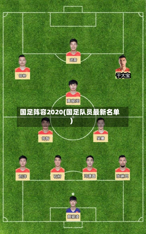 国足阵容2020(国足队员最新名单)