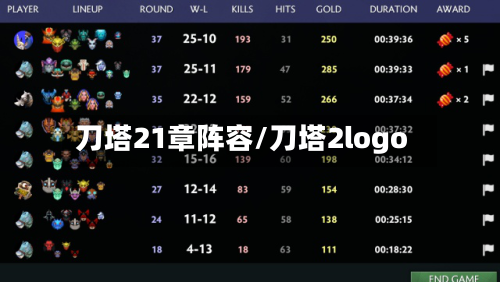 刀塔21章阵容/刀塔2logo