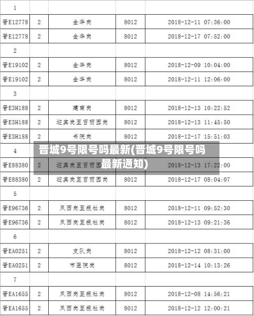 晋城9号限号吗最新(晋城9号限号吗最新通知)