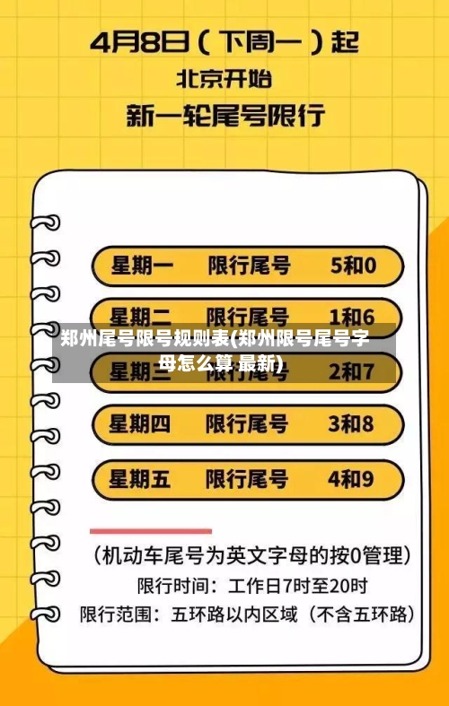 郑州尾号限号规则表(郑州限号尾号字母怎么算 最新)-第2张图片