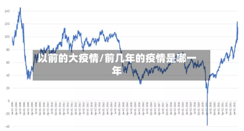 以前的大疫情/前几年的疫情是哪一年-第3张图片