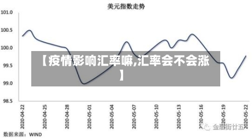 【疫情影响汇率嘛,汇率会不会涨】
