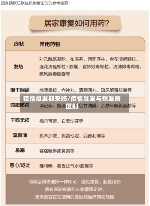 疫情爆发期来临/疫情暴发与爆发的区别