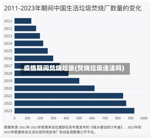 疫情期间焚烧垃圾(焚烧垃圾违法吗)