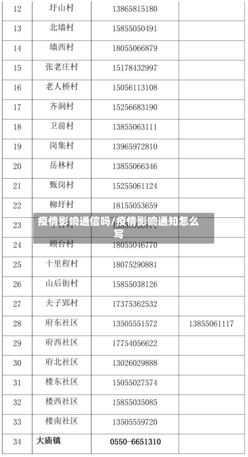 疫情影响通信吗/疫情影响通知怎么写-第2张图片
