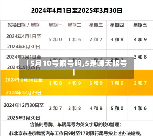 【5月10号限号吗,5是哪天限号】