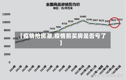 【疫情抢房潮,疫情前买房是否亏了】-第2张图片
