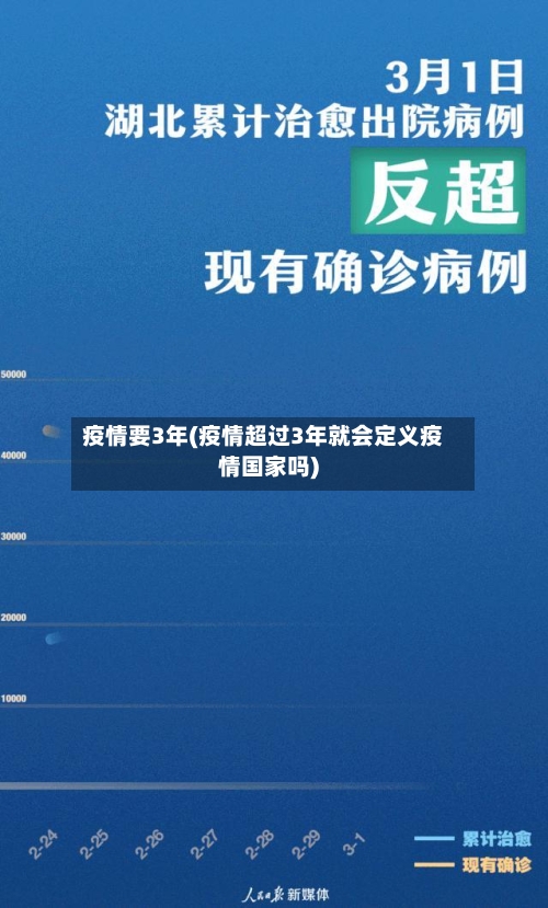 疫情要3年(疫情超过3年就会定义疫情国家吗)