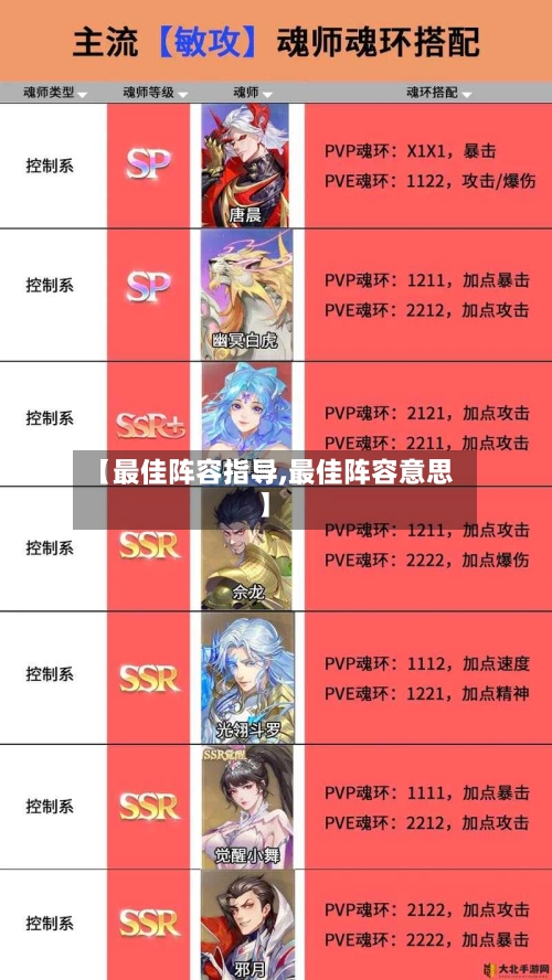 【最佳阵容指导,最佳阵容意思】-第2张图片