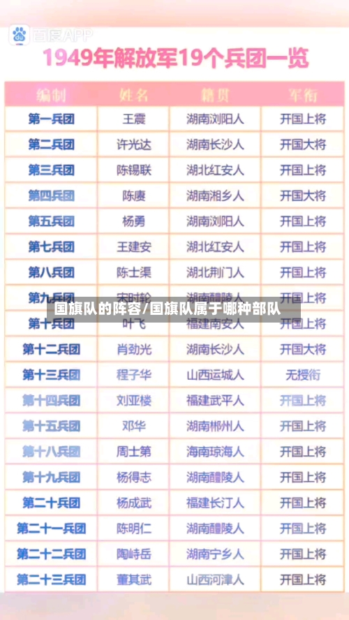 国旗队的阵容/国旗队属于哪种部队-第2张图片