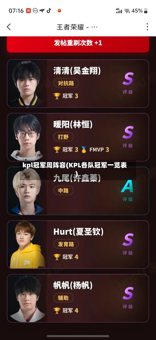 kpl冠军周阵容(KPL各队冠军一览表)-第2张图片