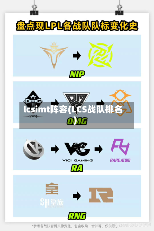 lcsimt阵容(LCS战队排名)