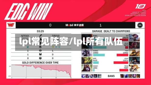 lpl常见阵容/lpl所有队伍