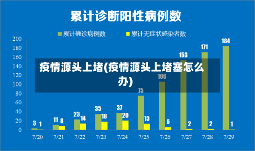 疫情源头上堵(疫情源头上堵塞怎么办)