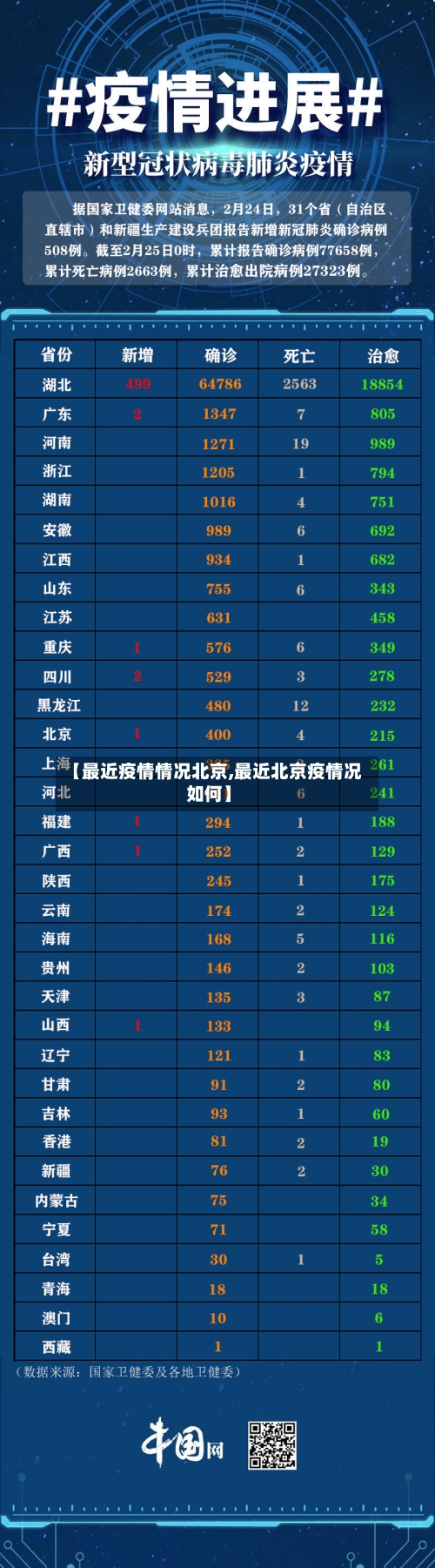 【最近疫情情况北京,最近北京疫情况如何】-第2张图片