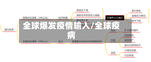 全球爆发疫情输入/全球疫病