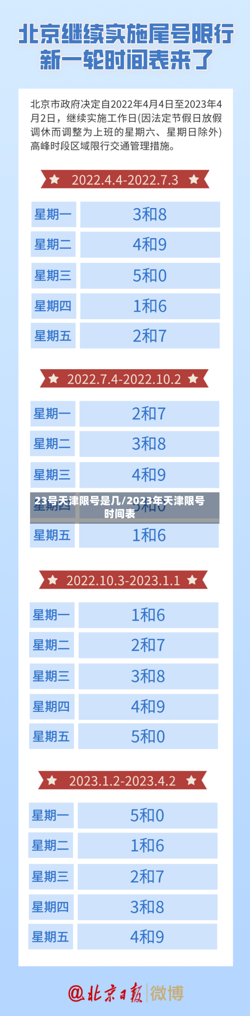 23号天津限号是几/2023年天津限号时间表-第2张图片