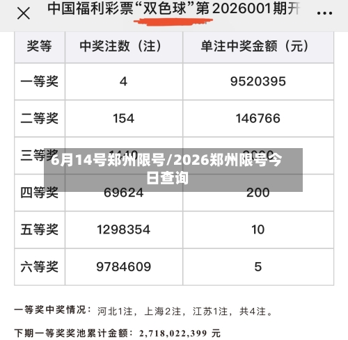 6月14号郑州限号/2026郑州限号今日查询-第3张图片