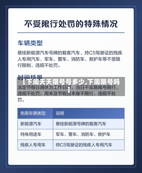【下周天天限号号多少,下周限号吗】