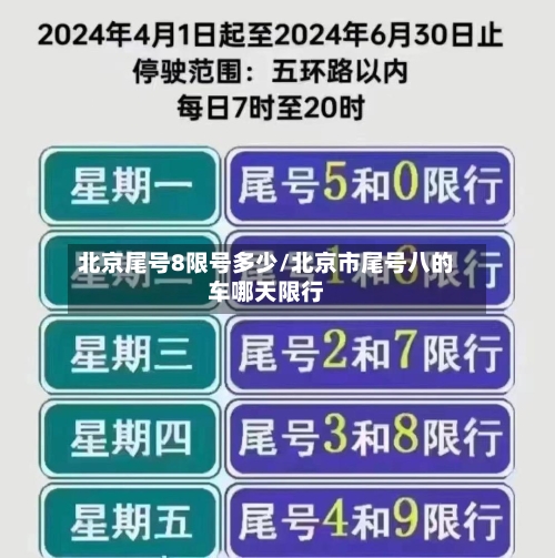 北京尾号8限号多少/北京市尾号八的车哪天限行-第3张图片