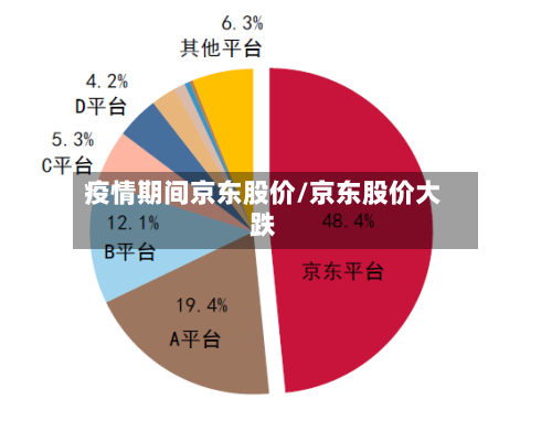 疫情期间京东股价/京东股价大跌