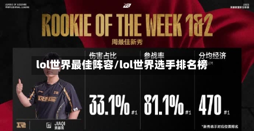 lol世界最佳阵容/lol世界选手排名榜